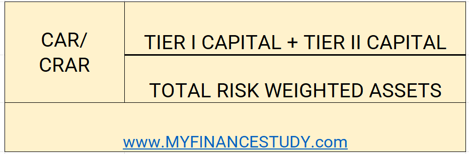 CRAR CALCULATION FORMULA 