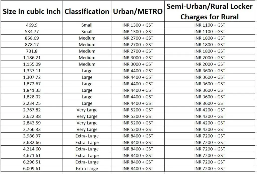 UCO BANK LOCKER CHARGES